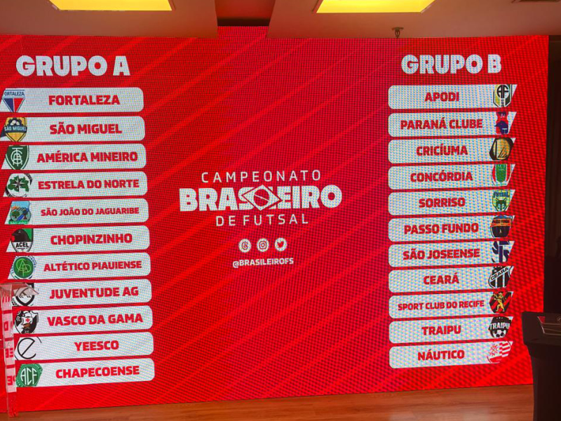 Definidos os grupos do Campeonato Brasileiro 2025 4 GRUPOS